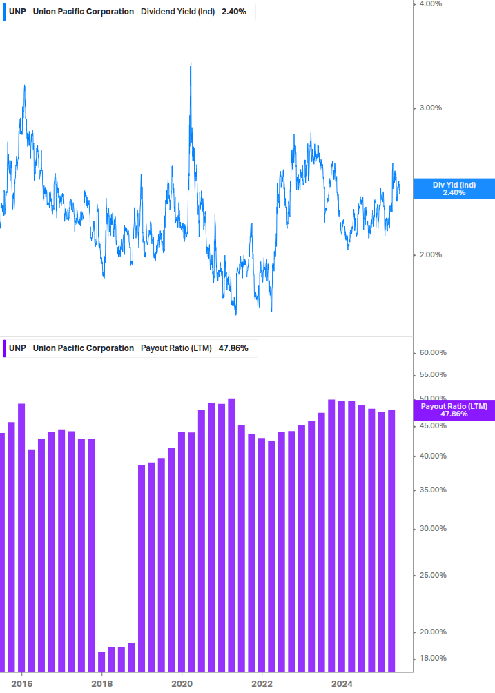 Dividend Safety Chart