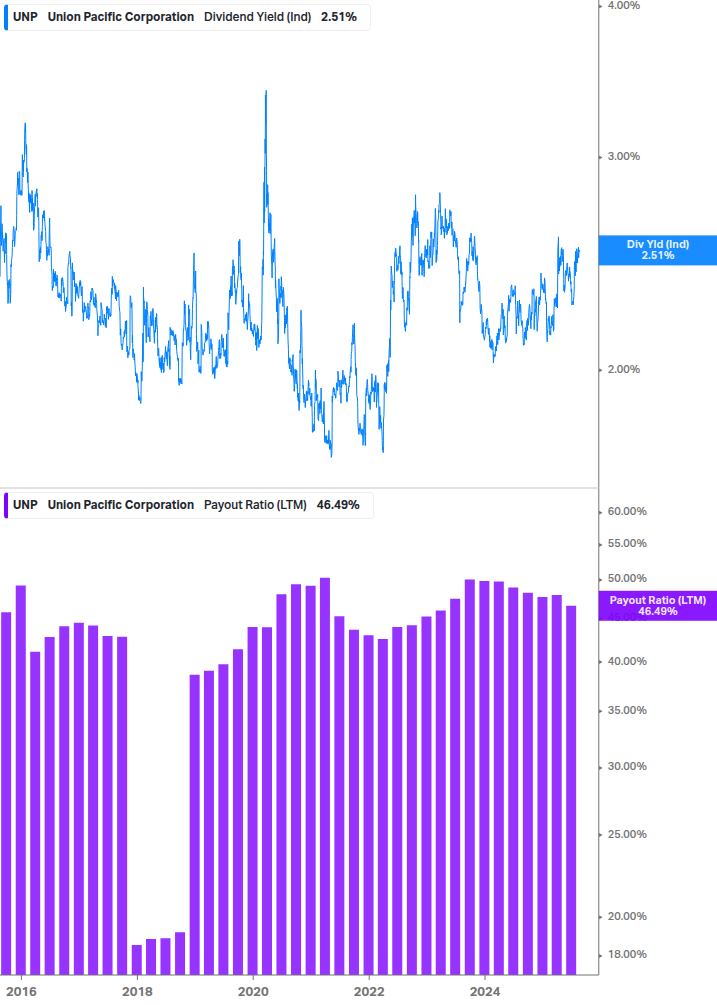 Dividend Safety Chart
