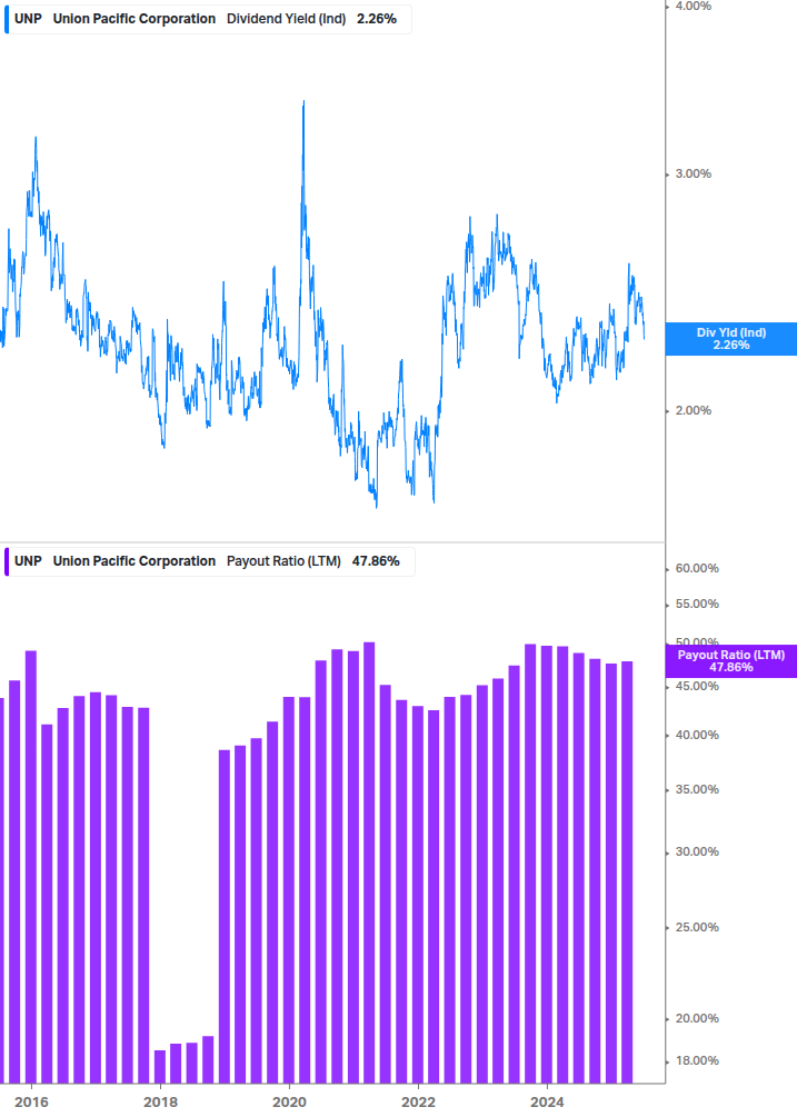 Dividend Safety Chart