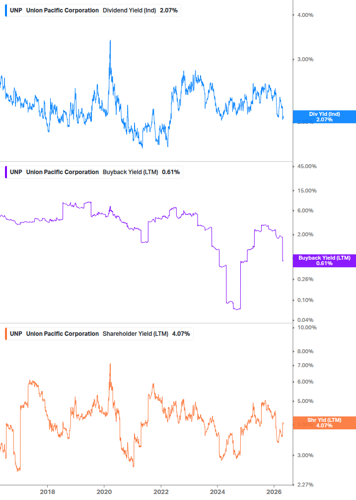 Shareholder Yield Chart