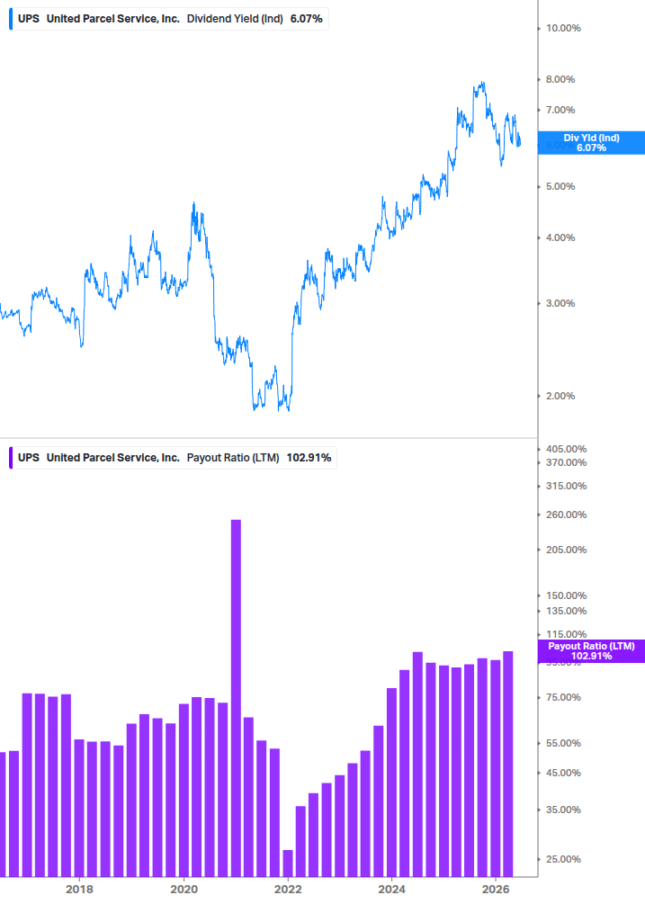 Dividend Safety Chart