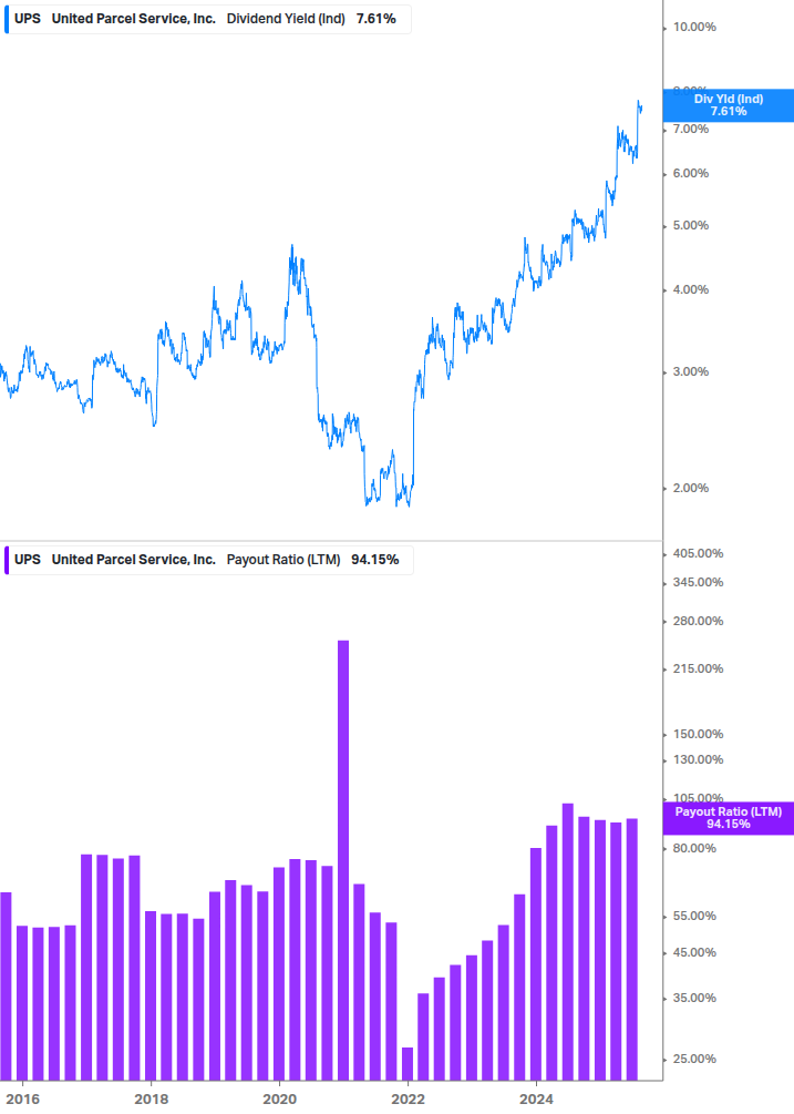 Dividend Safety Chart