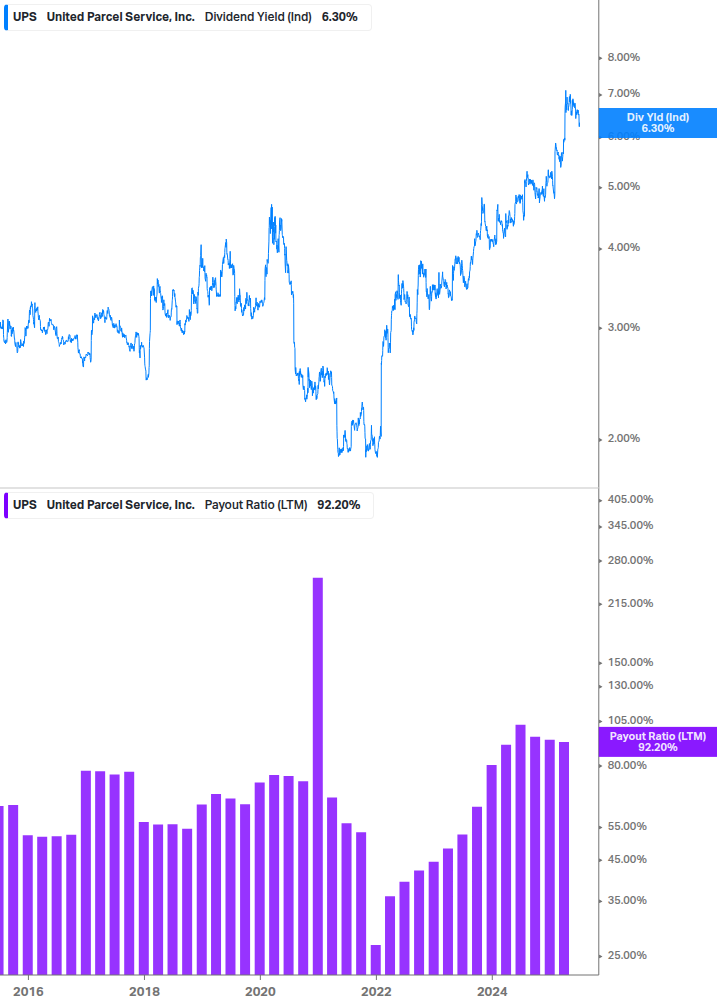 Dividend Safety Chart