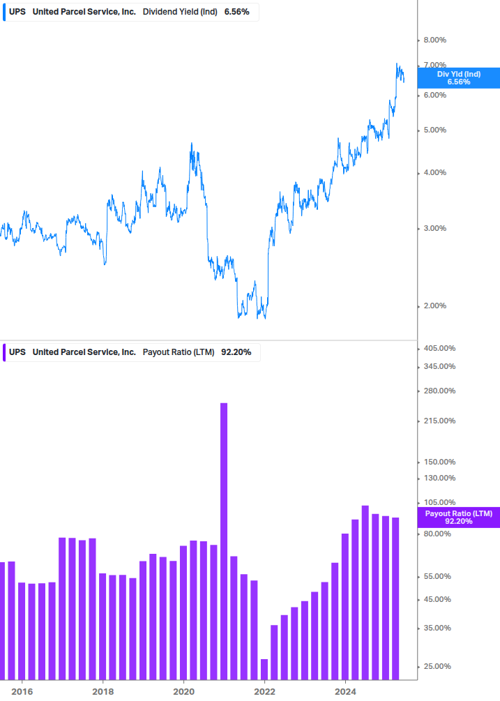 Dividend Safety Chart