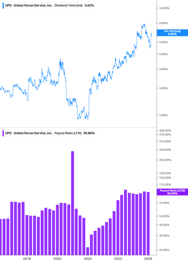 Dividend Safety Chart
