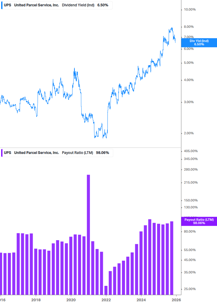 Dividend Safety Chart