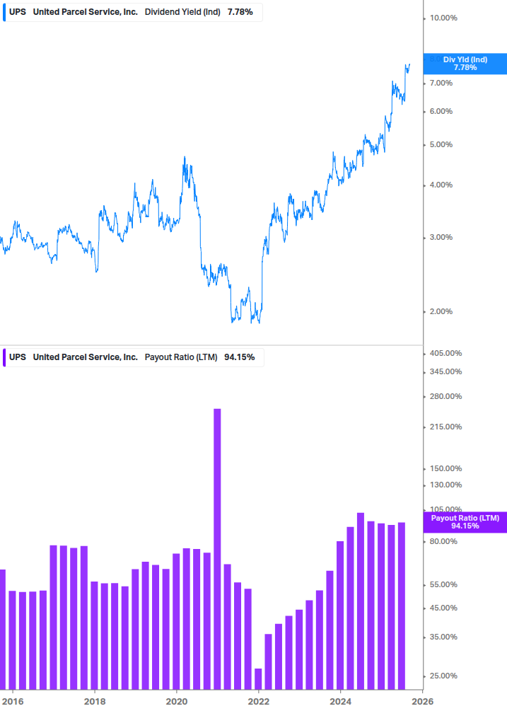 Dividend Safety Chart