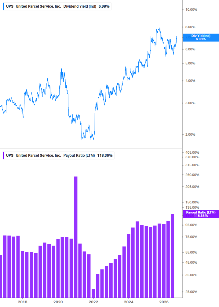 Dividend Safety Chart
