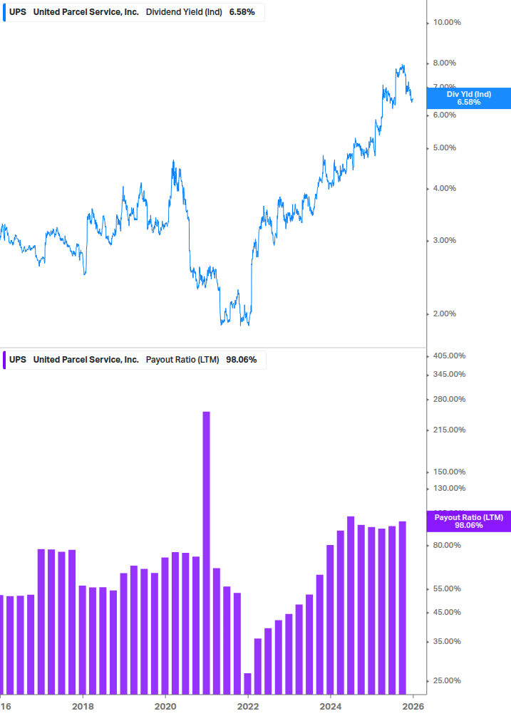Dividend Safety Chart