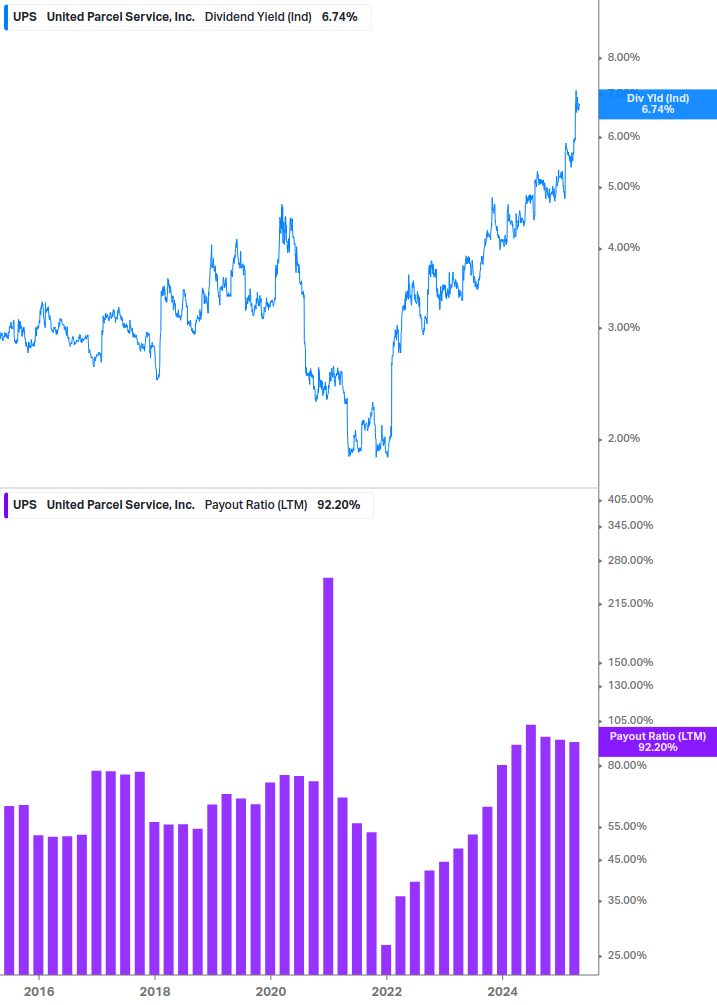 Dividend Safety Chart