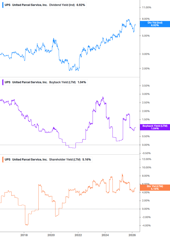 Shareholder Yield Chart