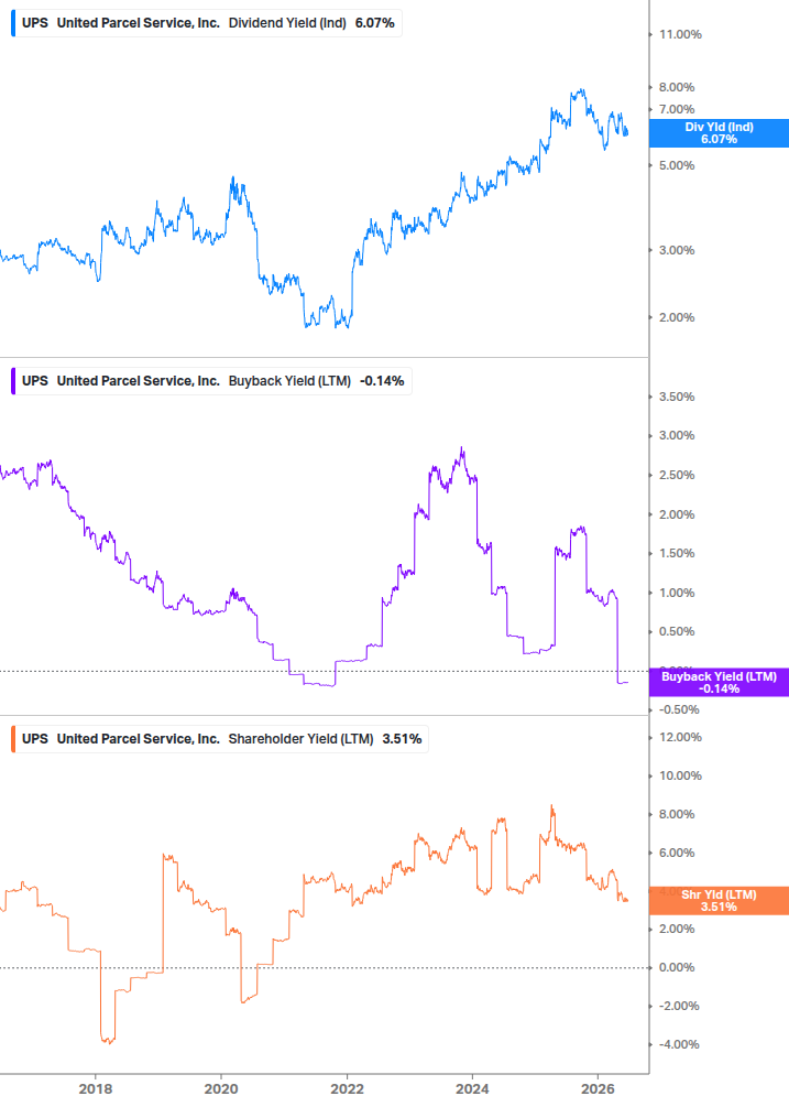 Shareholder Yield Chart