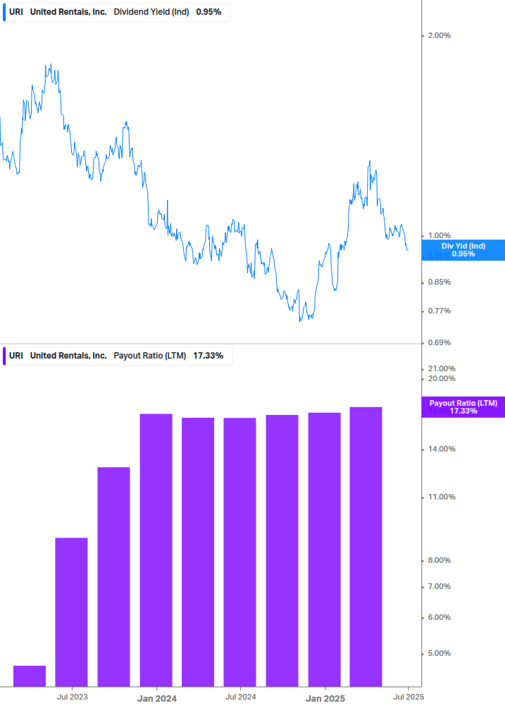 Dividend Safety Chart