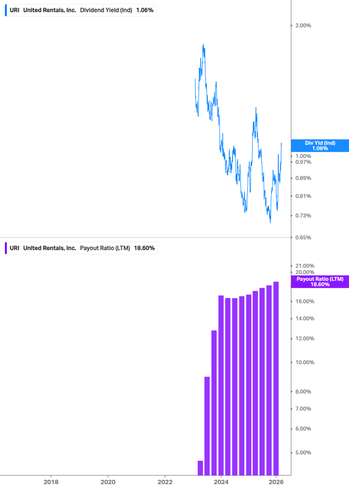 Dividend Safety Chart