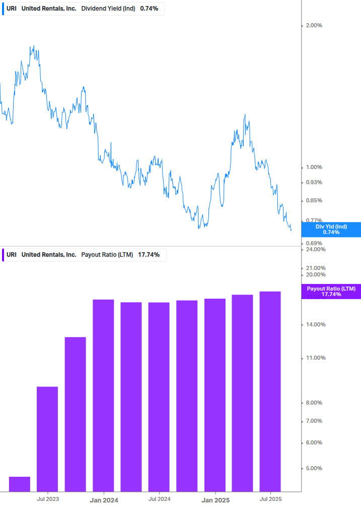 Dividend Safety Chart