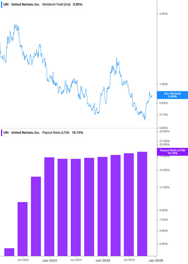 Dividend Safety Chart