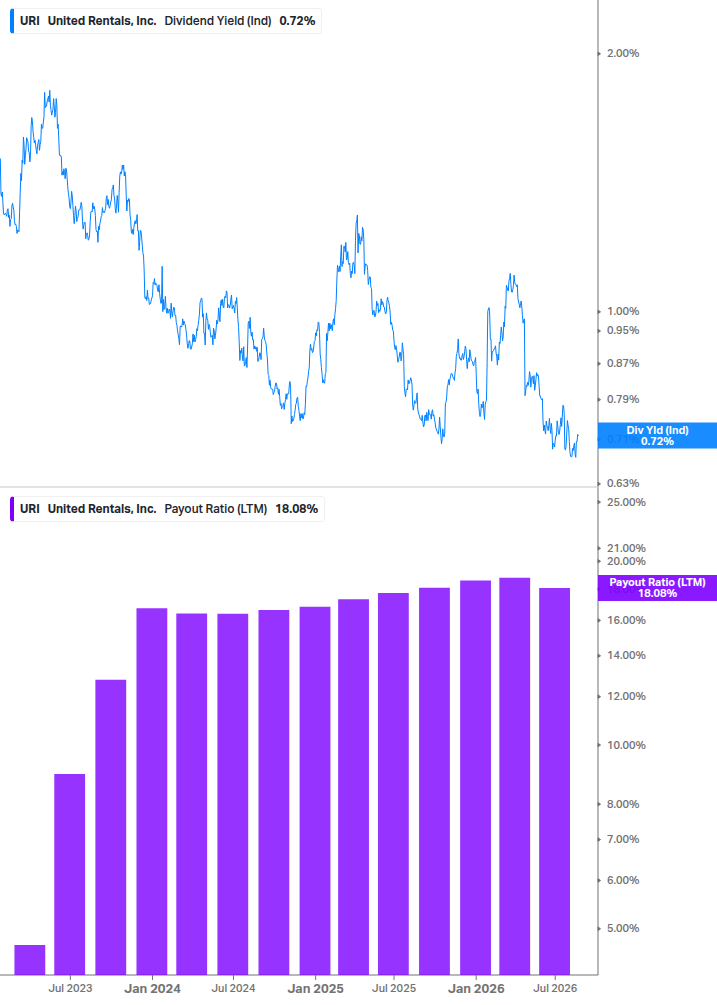 Dividend Safety Chart