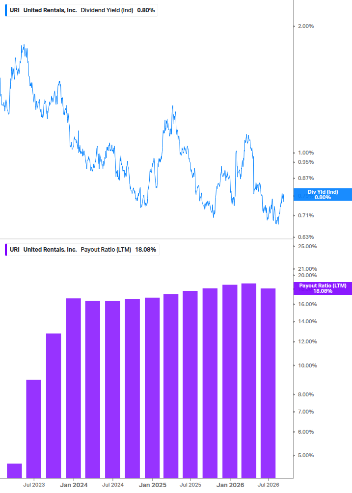 Dividend Safety Chart
