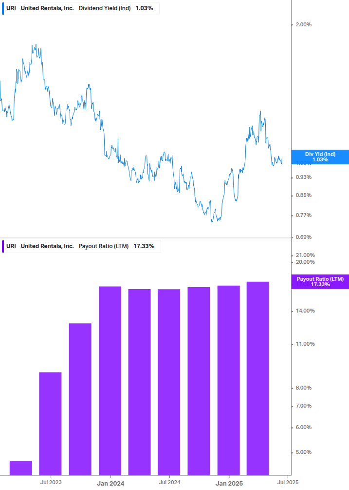 Dividend Safety Chart