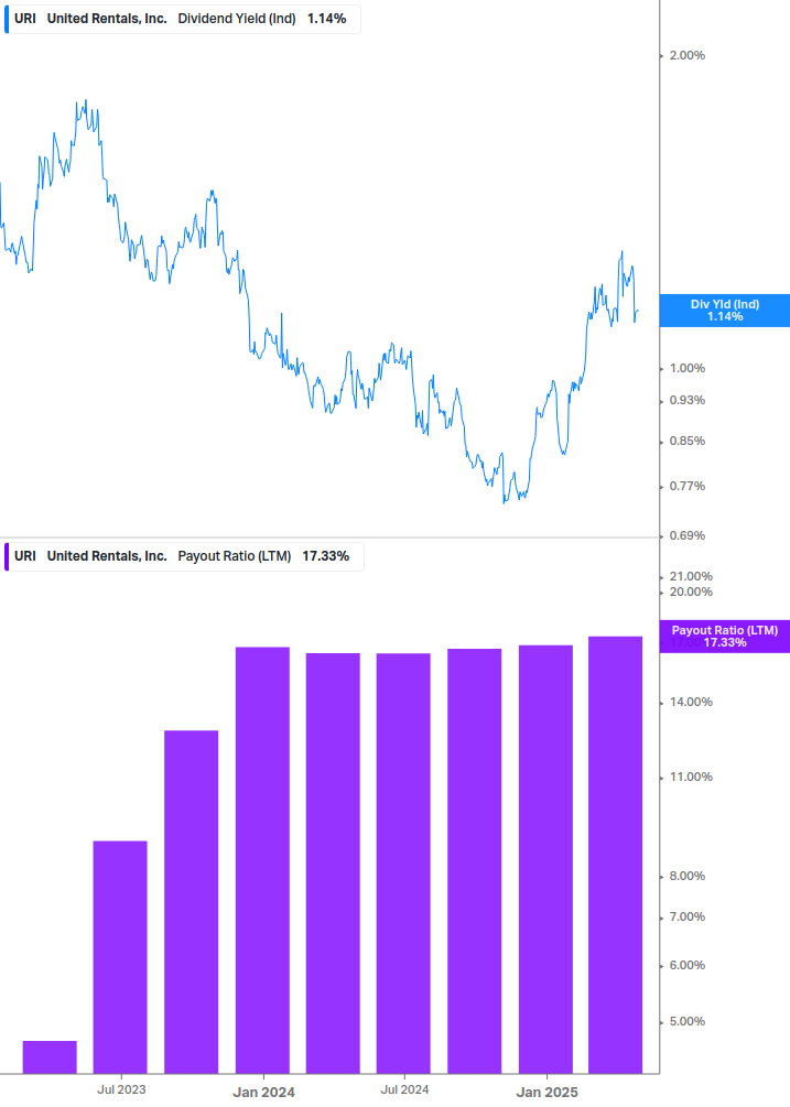 Dividend Safety Chart