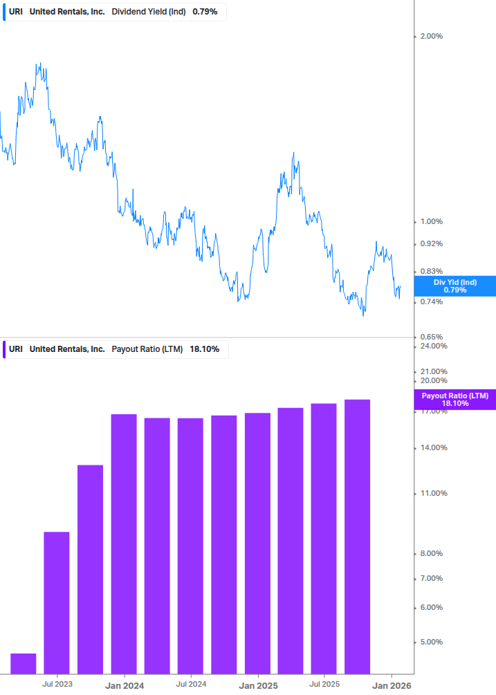 Dividend Safety Chart