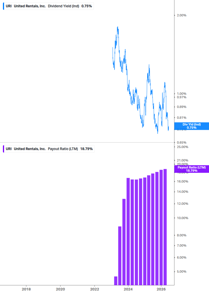 Dividend Safety Chart