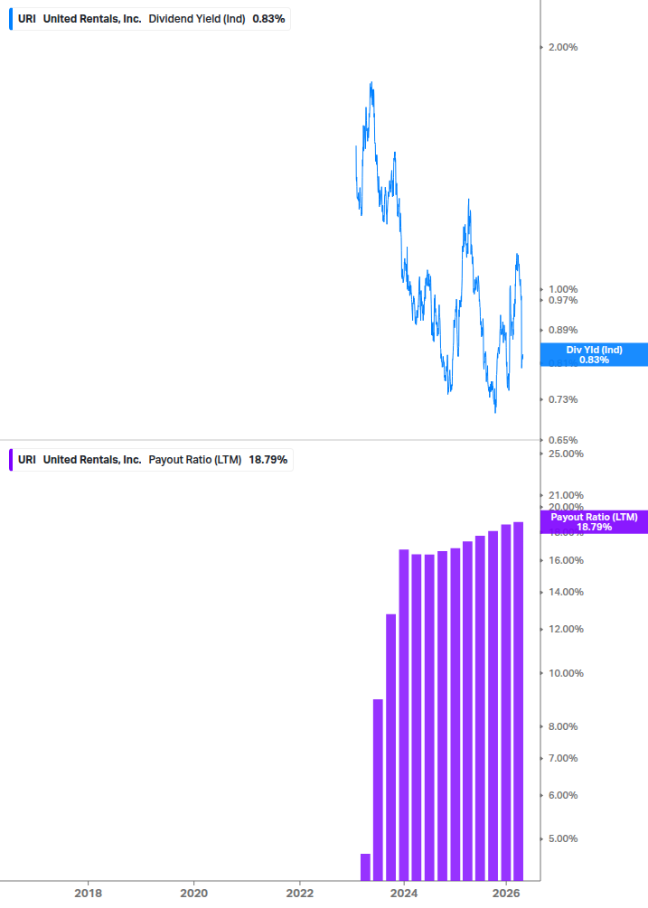 Dividend Safety Chart
