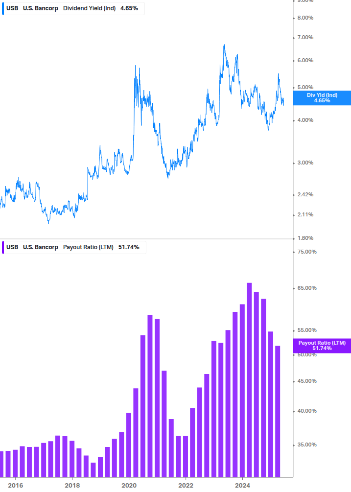 Dividend Safety Chart