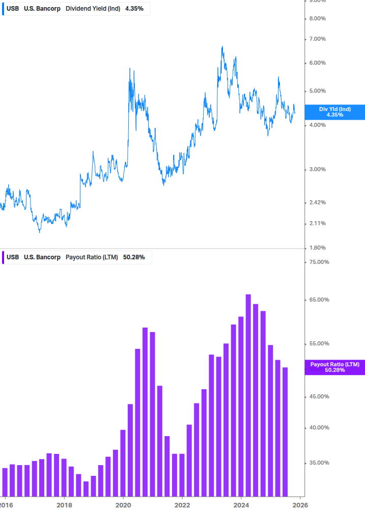 Dividend Safety Chart