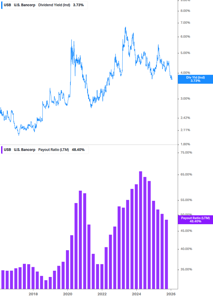 Dividend Safety Chart