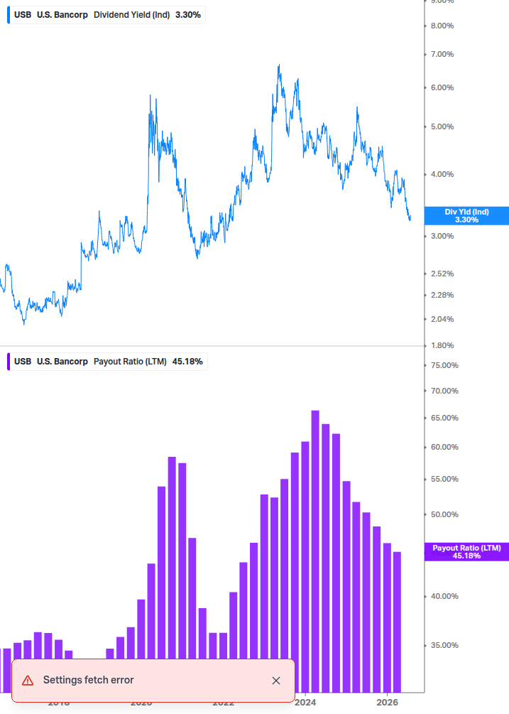 Dividend Safety Chart