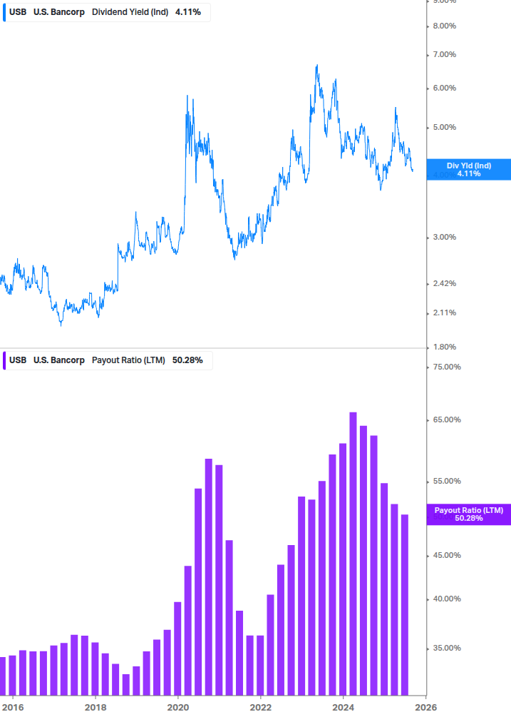Dividend Safety Chart
