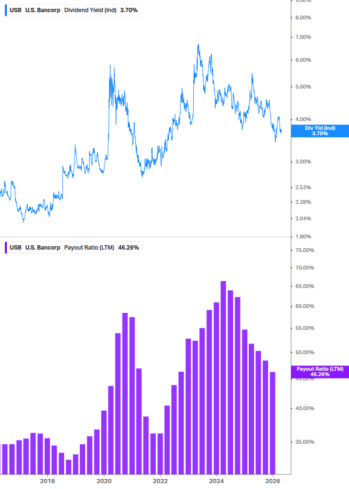 Dividend Safety Chart