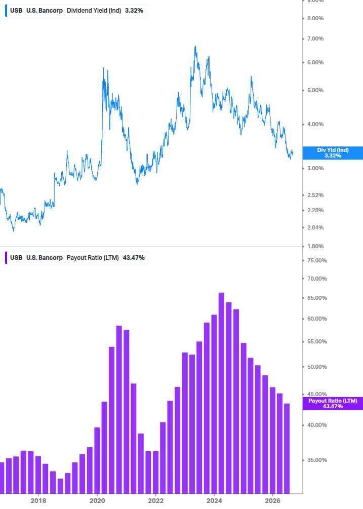 Dividend Safety Chart