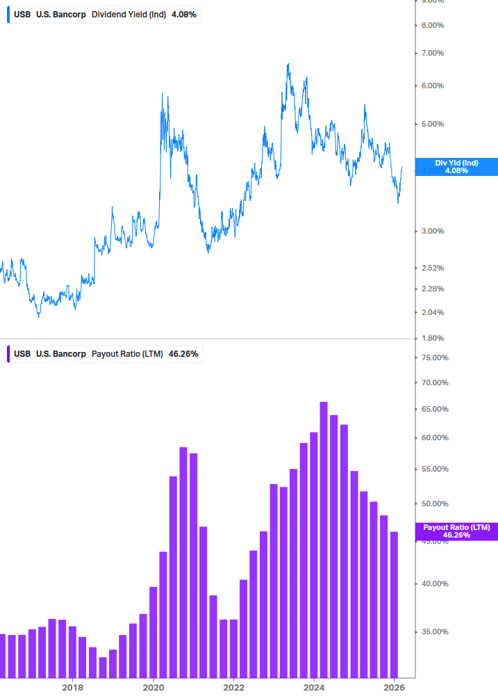 Dividend Safety Chart