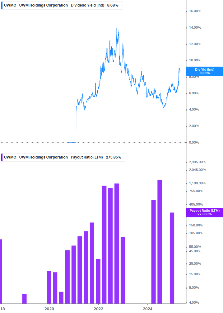 Dividend Safety Chart