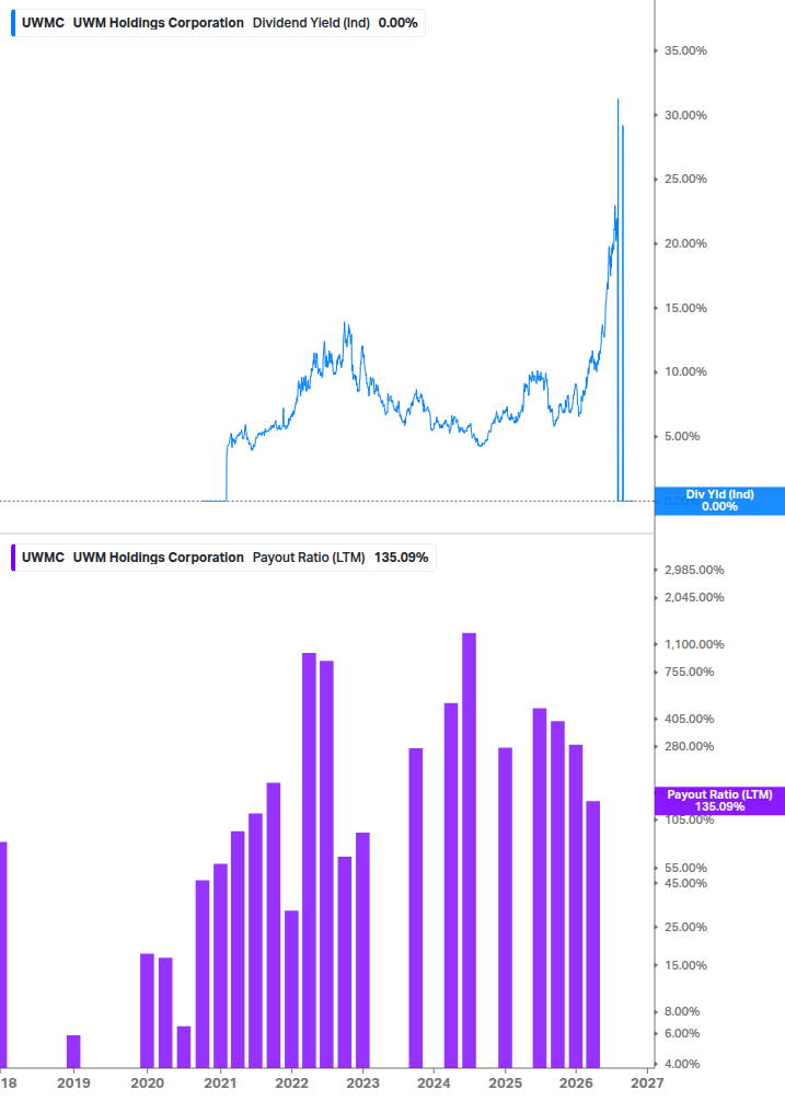 Dividend Safety Chart