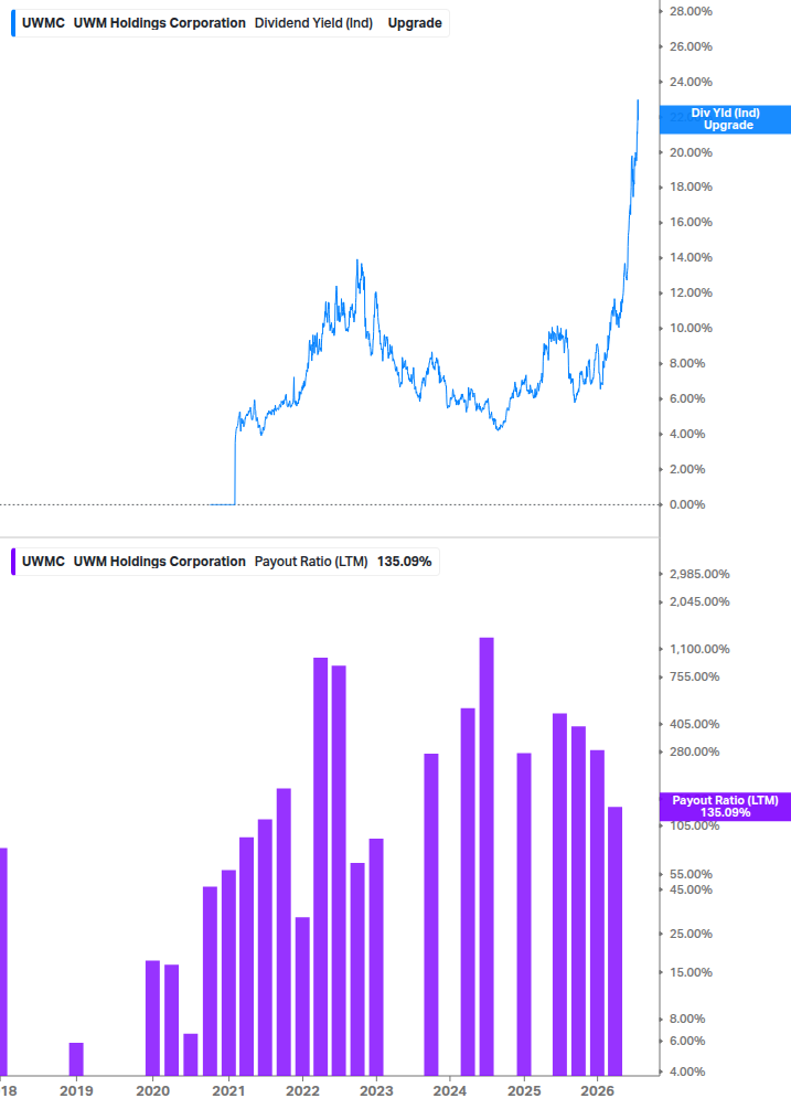 Dividend Safety Chart