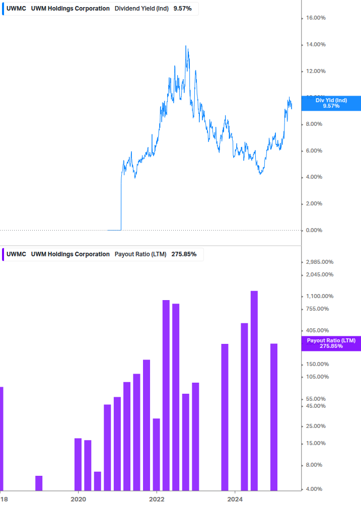 Dividend Safety Chart
