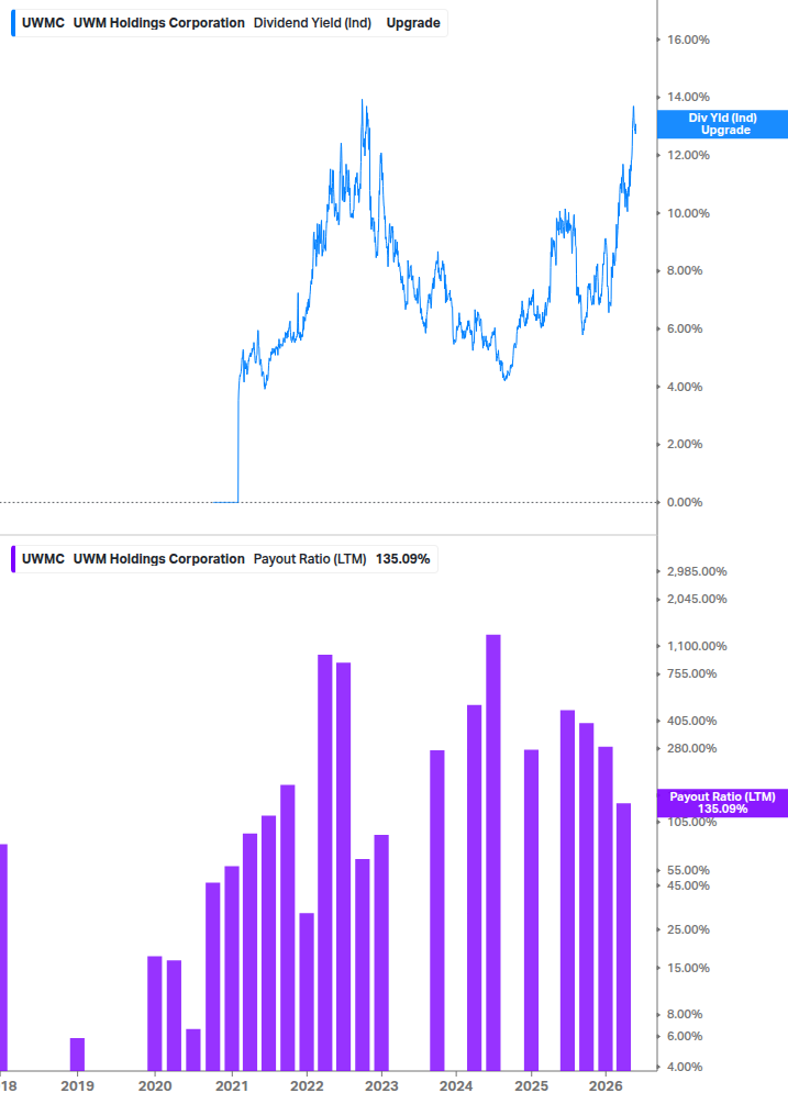 Dividend Safety Chart