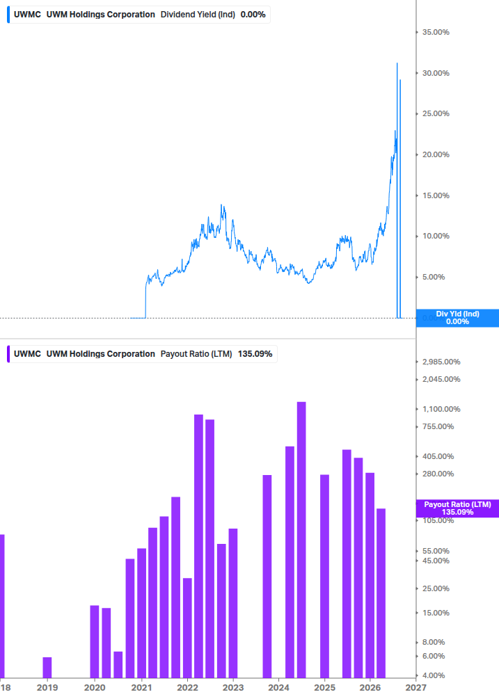 Dividend Safety Chart