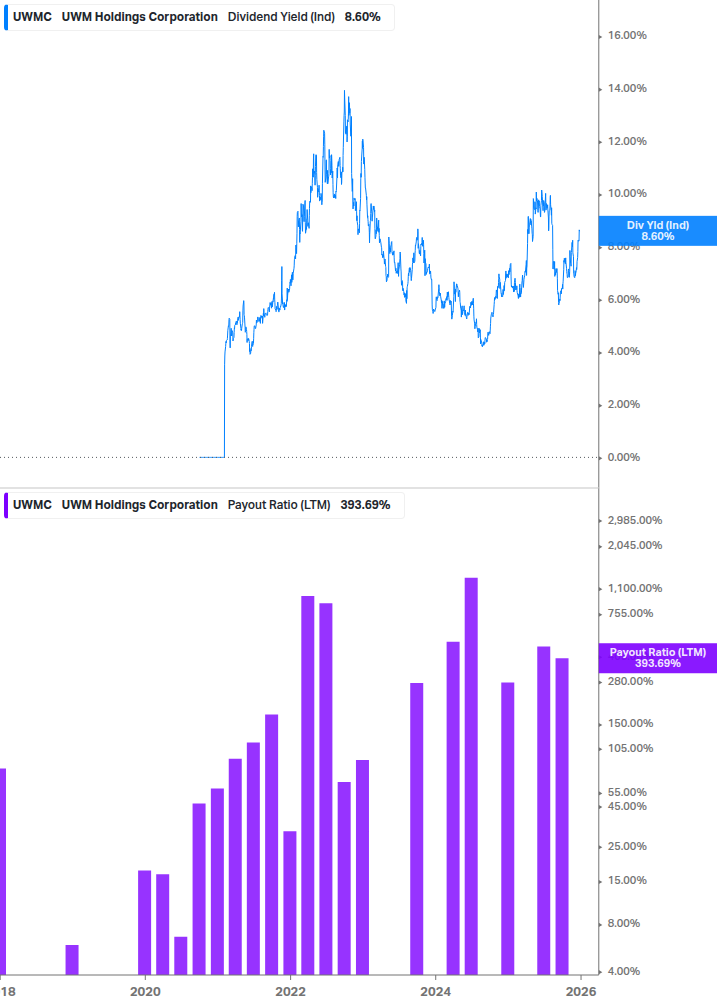 Dividend Safety Chart