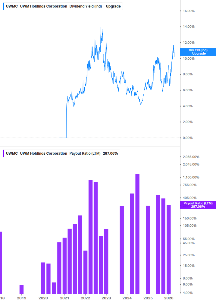 Dividend Safety Chart