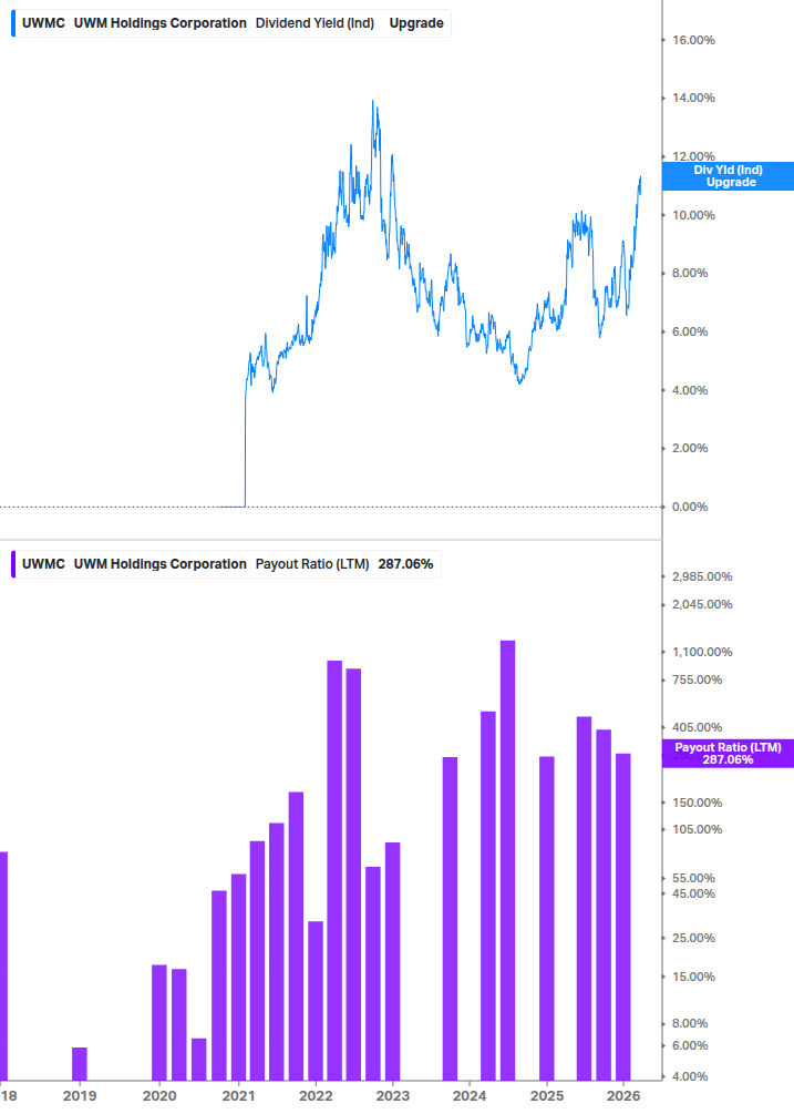 Dividend Safety Chart