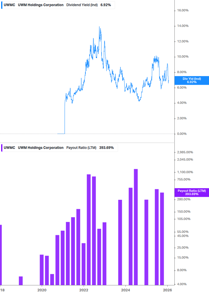 Dividend Safety Chart