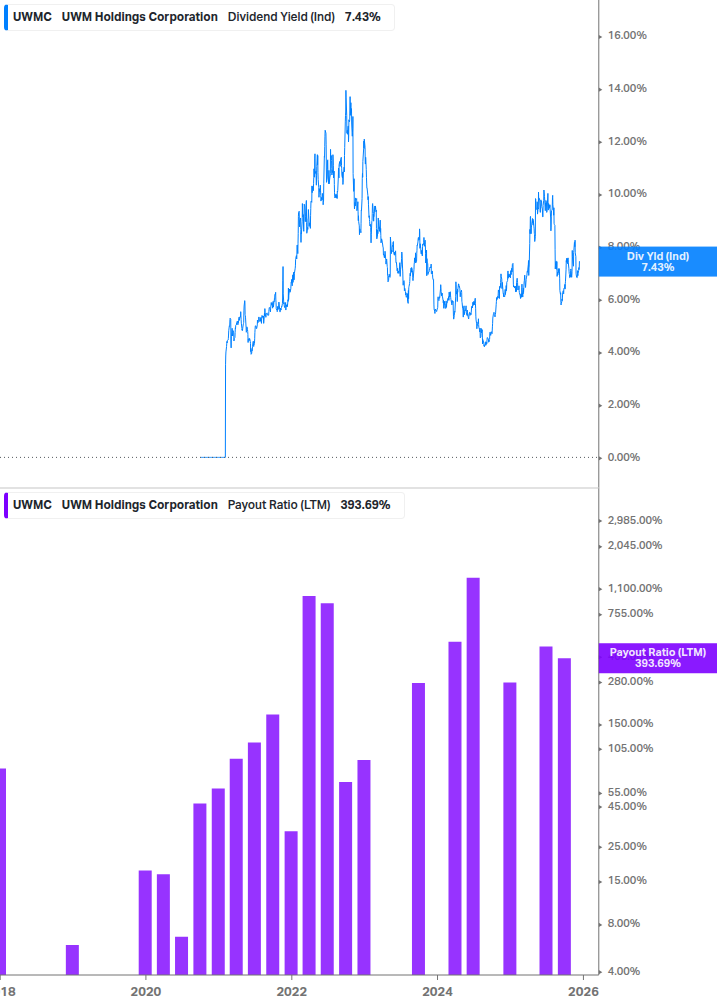 Dividend Safety Chart