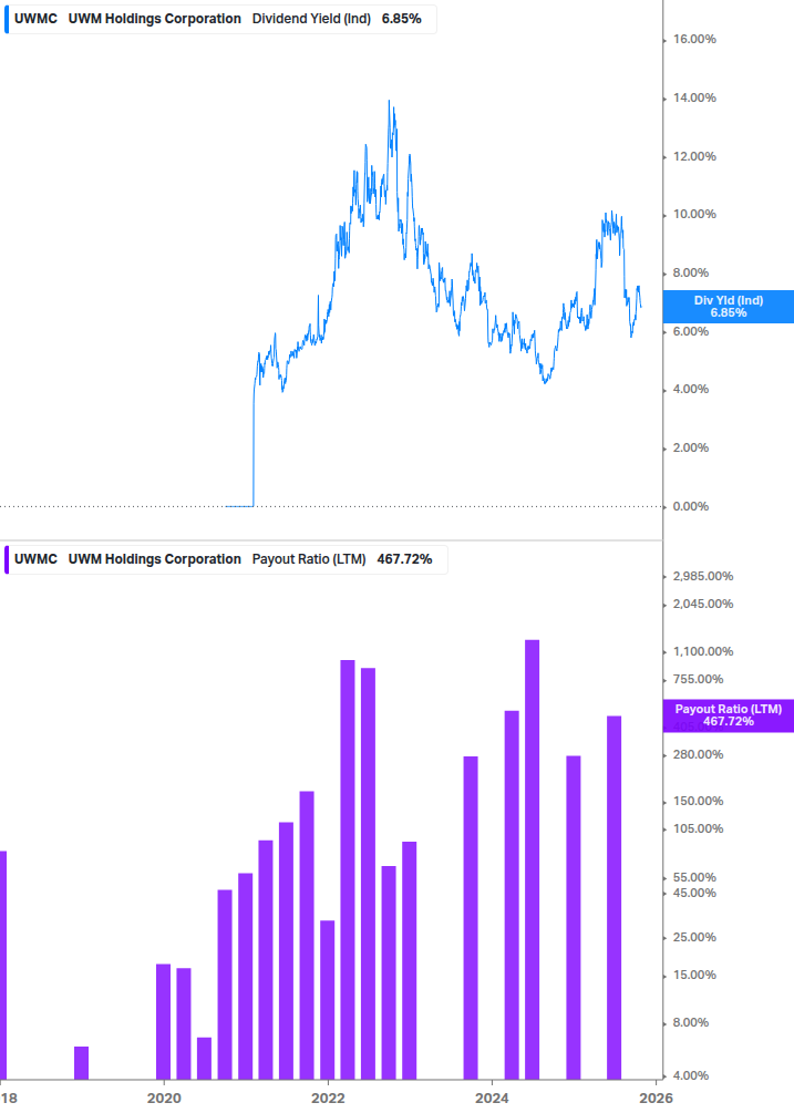Dividend Safety Chart