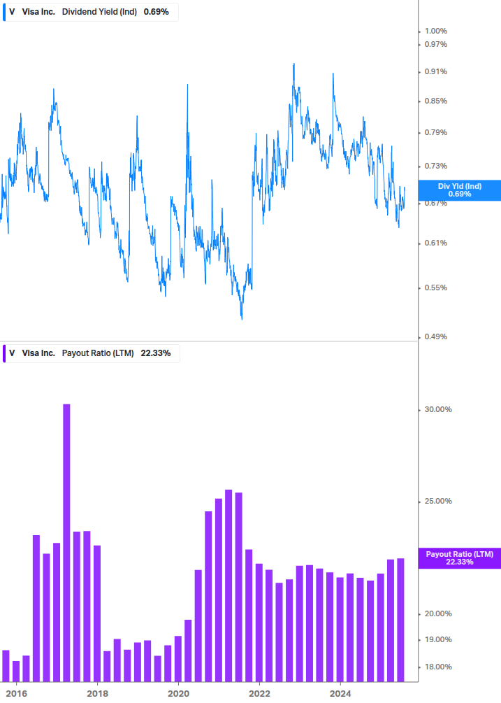 Dividend Safety Chart