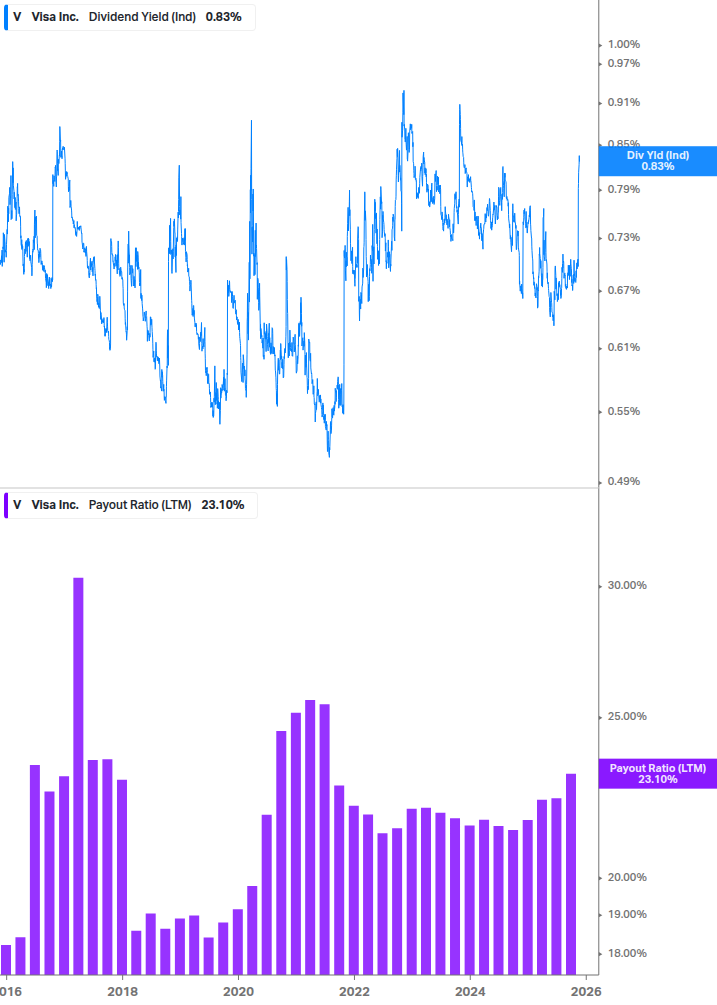 Dividend Safety Chart