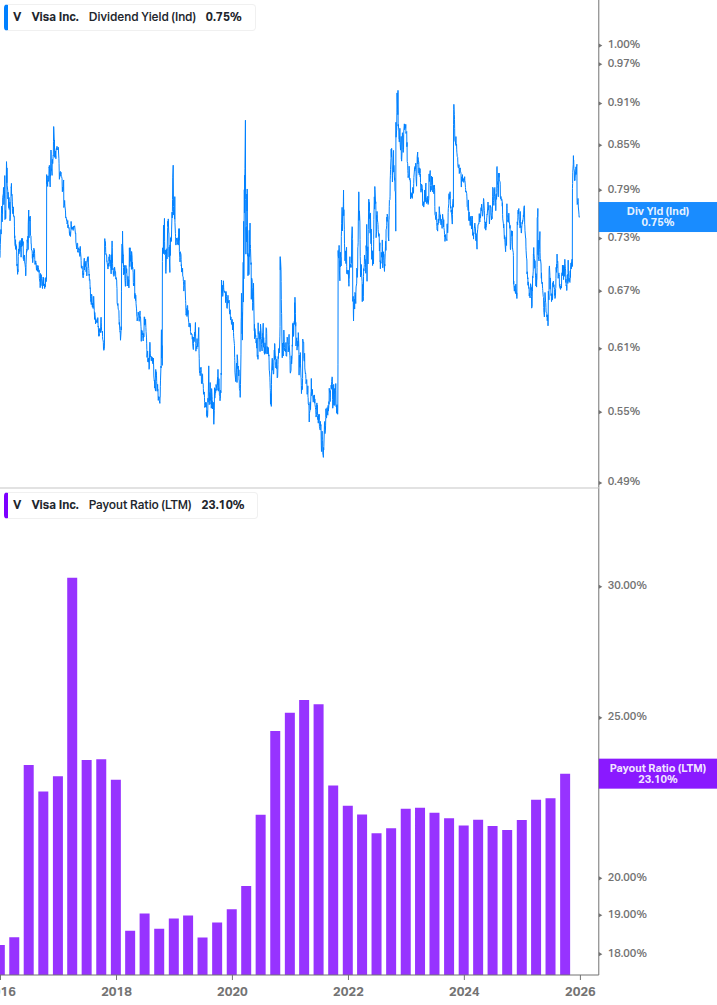 Dividend Safety Chart